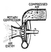 aero-engines, jet propulsion working cycle
