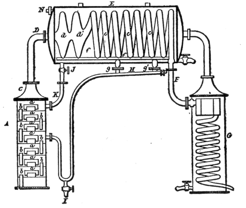 alcohol rectification column, condencer