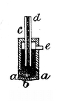 cistern barometer
