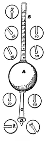 alcoholometry