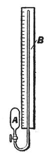alcoholometer