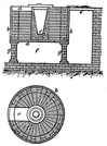 alloys furnances